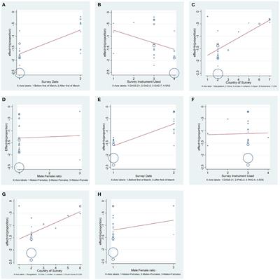 Commentary: Impact of the COVID-19 Pandemic on the Mental Health of College Students: A Systematic Review and Meta-Analysis